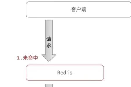 redisjson是什么