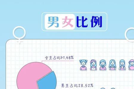 意大利男女比例