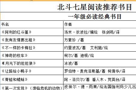 七星少年是哪七星