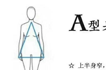 170身高对应肩高是多少