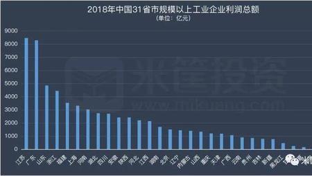 郑州工业产值前十的企业排名