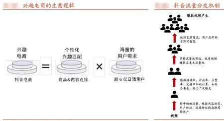 直播间选择话题会影响流量吗