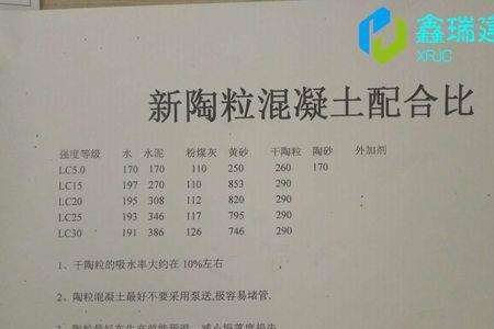 陶粒砼是商砼提供还是自拌