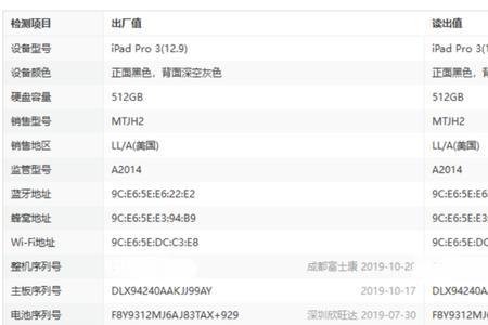 ipadpro2022512g运行内存多少