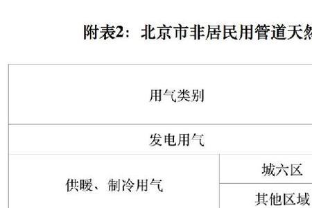 燃气阶梯是一年一清吗