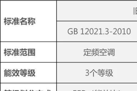 制冷季节耗电量469是什么意思