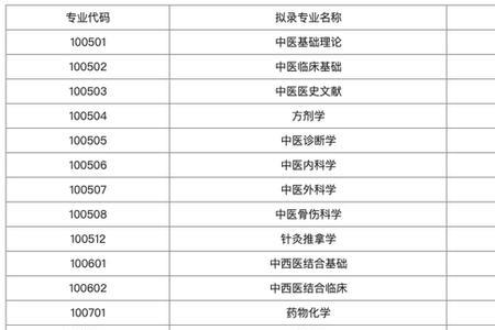 湖北中医药大学有哪些专业