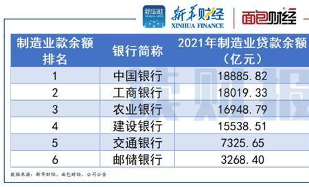 民营银行与农商行哪个规模大