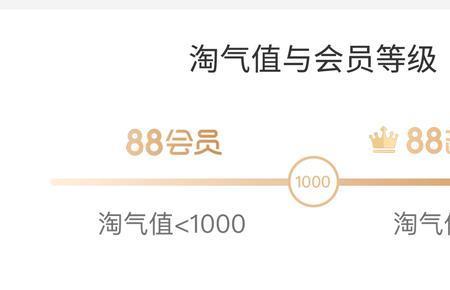 淘宝最高淘气值是多少