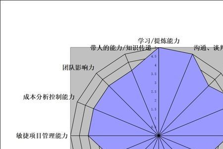 思想缺乏包括能力是什么原因
