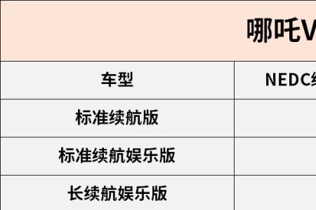 哪吒v换电池费用