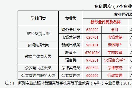 河南自考本教育学类的院校