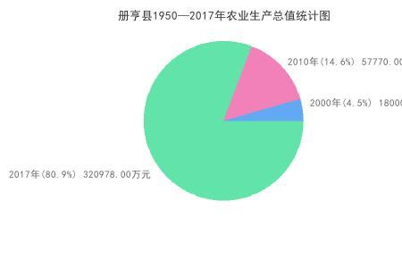 农业生产数据去哪里查询