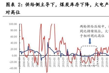 煤炭高位和低位发热的区别