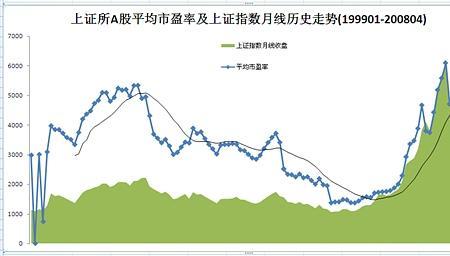 市净率和roe的区别