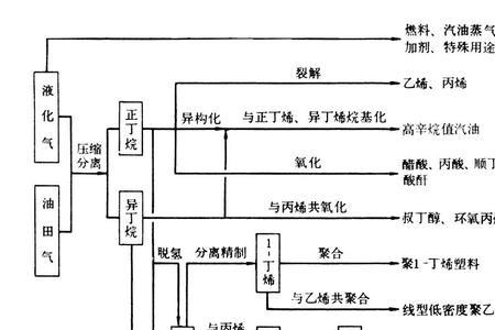 溜汾是什么意思