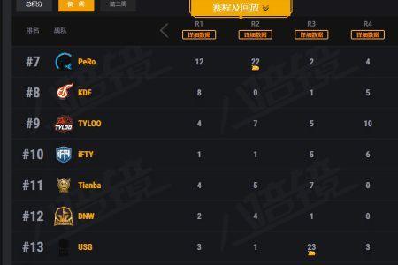 绝地求生pgs7洲际赛比赛时间