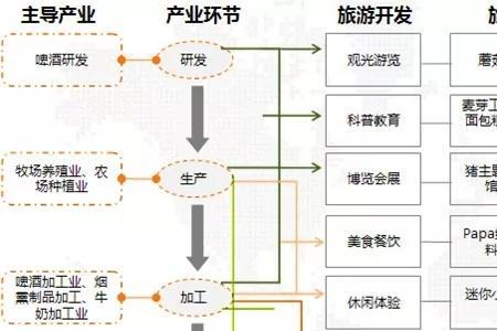 融合群什么意思