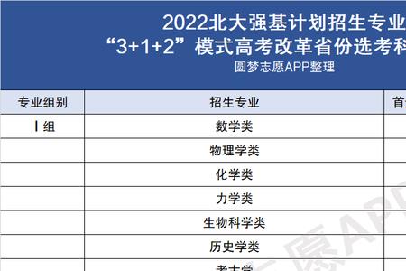 北大强基计划历史学科考试范围