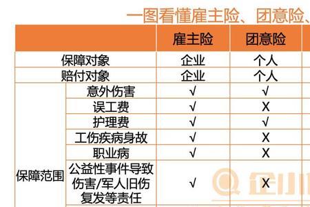 安责险和团体险的区别