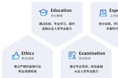 量化分析师学什么专业