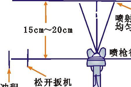 K1喷枪堵了怎么解决