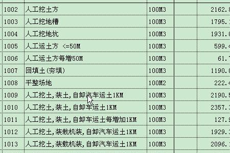 概算编制费按什么取