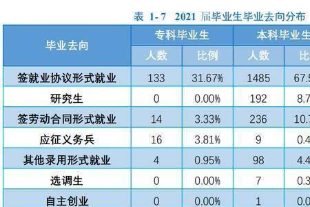 陕服就业去向