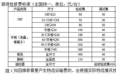 创维洗衣机维修价目表