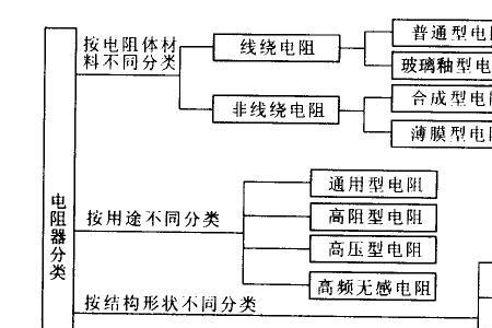 启动电阻有哪些类型