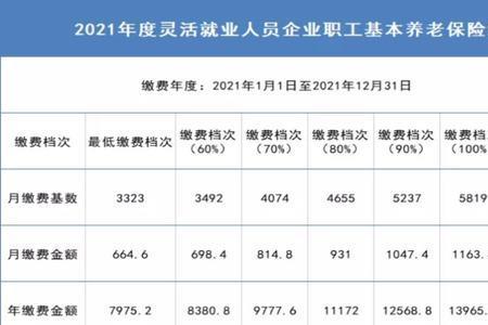个体工商户社保退休也要流水吗