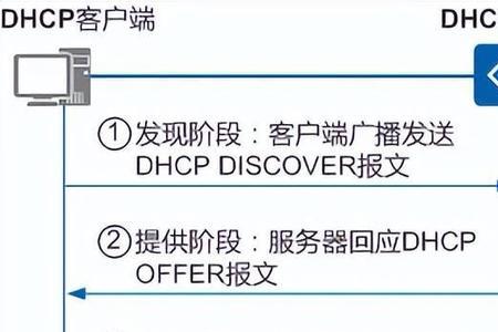 接收应答转发错误怎么回事
