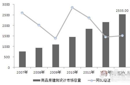 房屋容积怎么算