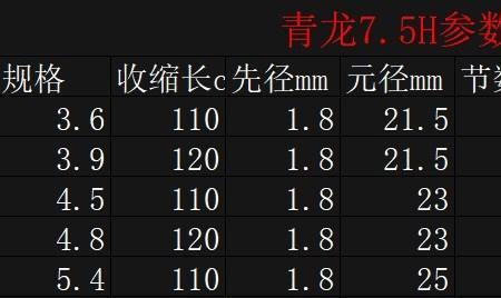 怎么钓青龙棒
