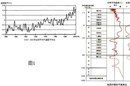 地质时代成因怎么确定