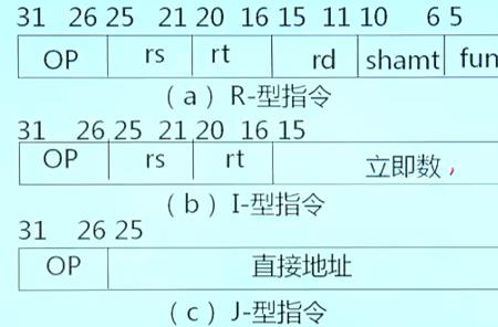 修改指令的作用