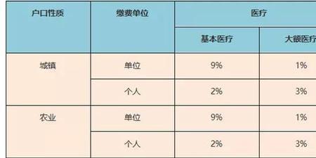 异地医保住院门槛费是自费吗