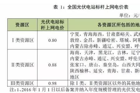 农村光伏发电上网电价20年不变吗