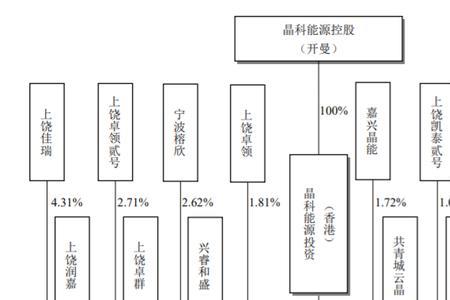 晶科科技是创业板块吗