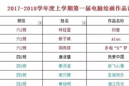 七星好学生是什么意思