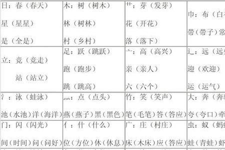 以豕和豖作偏旁有哪些字