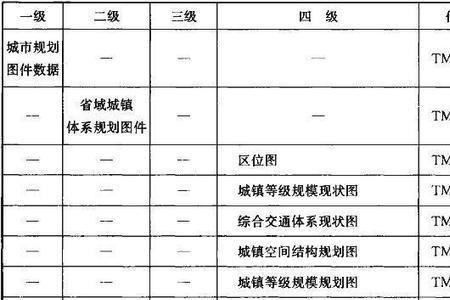 城乡分类代码查询