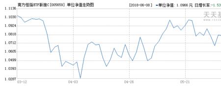 恒生etf实时净值是什么意思
