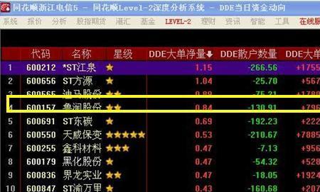 同花顺怎么开通level2