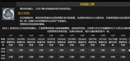 宵宫攻击杯和元素杯差多少伤害