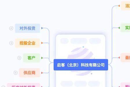 li清关系的li怎么写