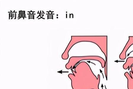 嘴巴凸起是什么韵母