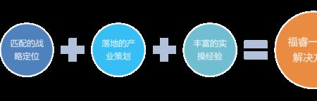 工业性质是什么