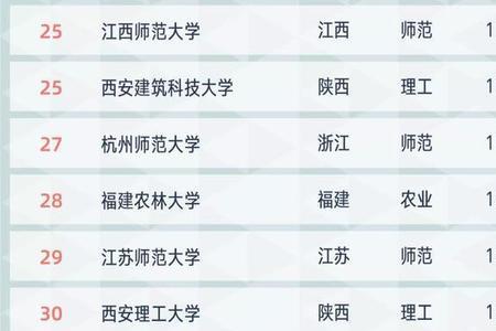 一强三名是什么意思