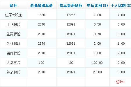 长春办理退休一年几次